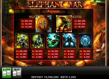 Elephant War Spiel